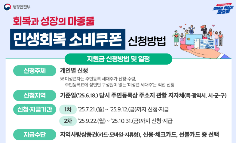 기초생활수급자 민생지원금 1·2차 최대 55만 원 받는 법 총정리